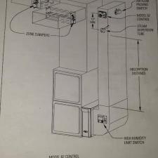 Humidifier Installation in Denver, CO 2